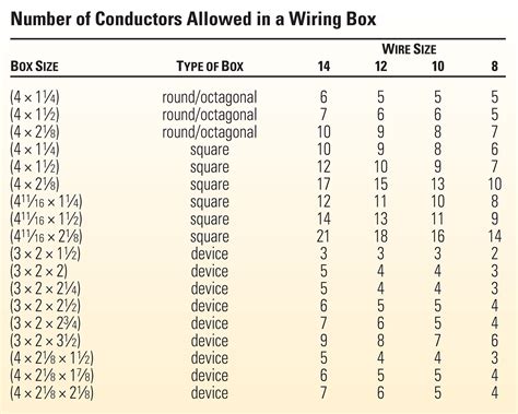 electrical box wire count|electrical box wiring size.